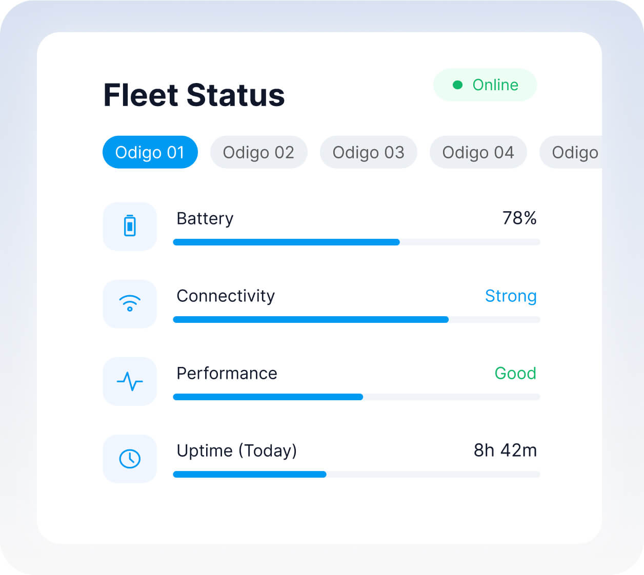 fleet monitoring with odigo robot