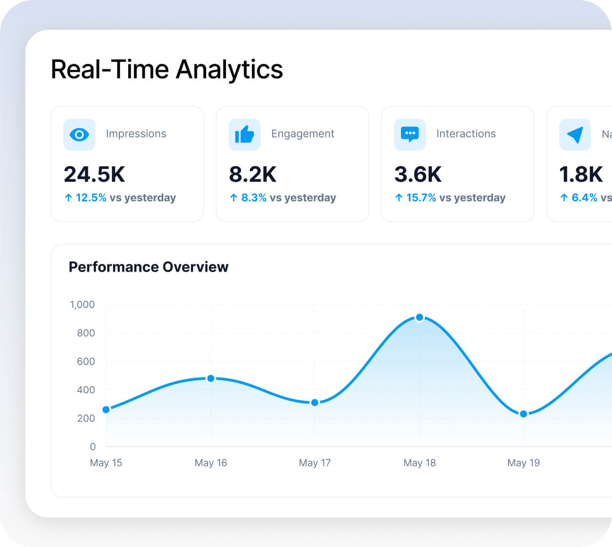 real-time analytics with odigo robot