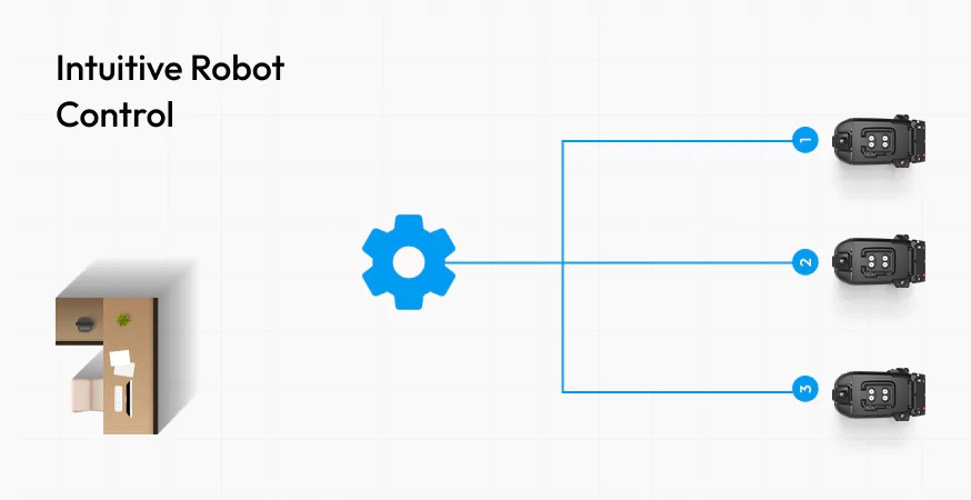 vulcan intuitive robot control