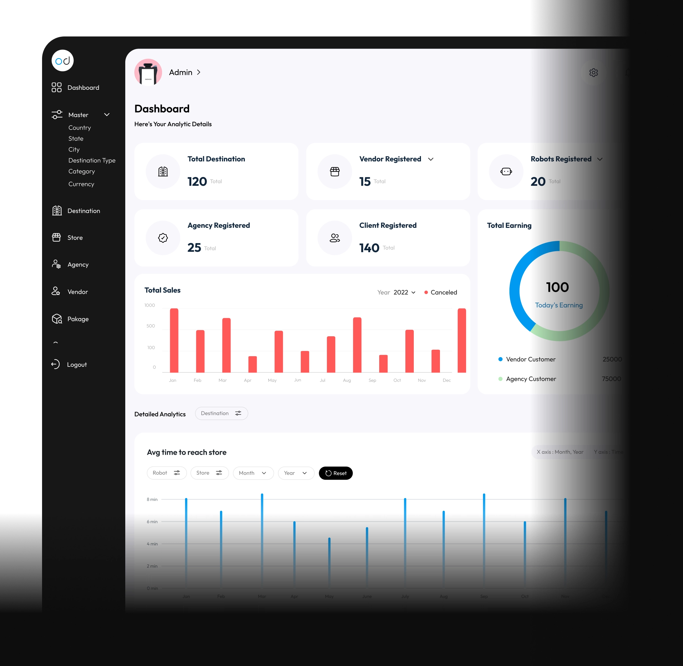 odigo centralized ad control