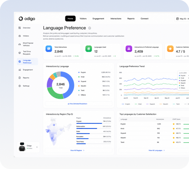 language preference analytics