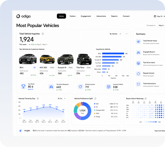 most-popular-vehicles