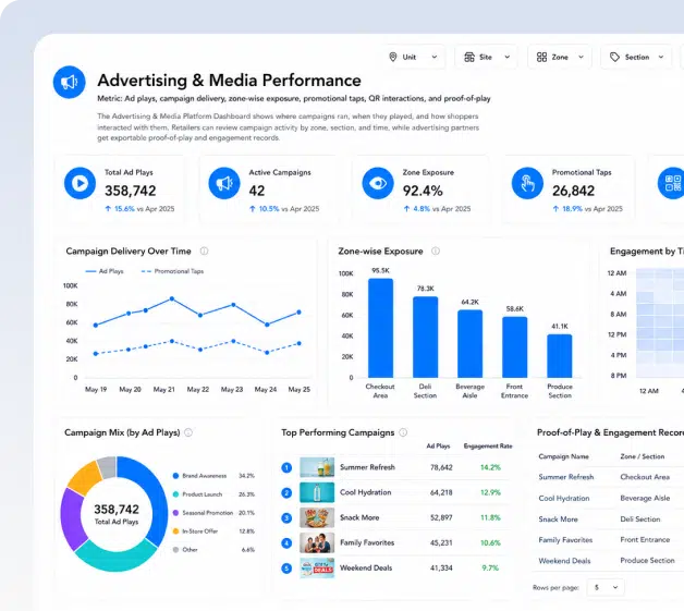 advertising and media performance
