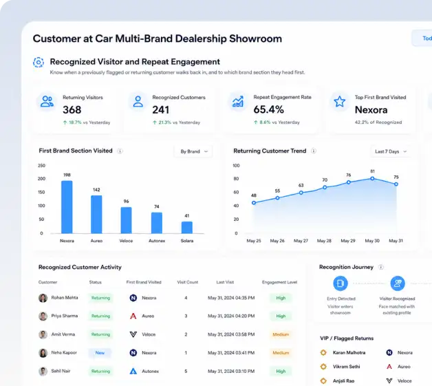 customer-analytics