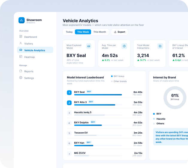 ev vehicle insight