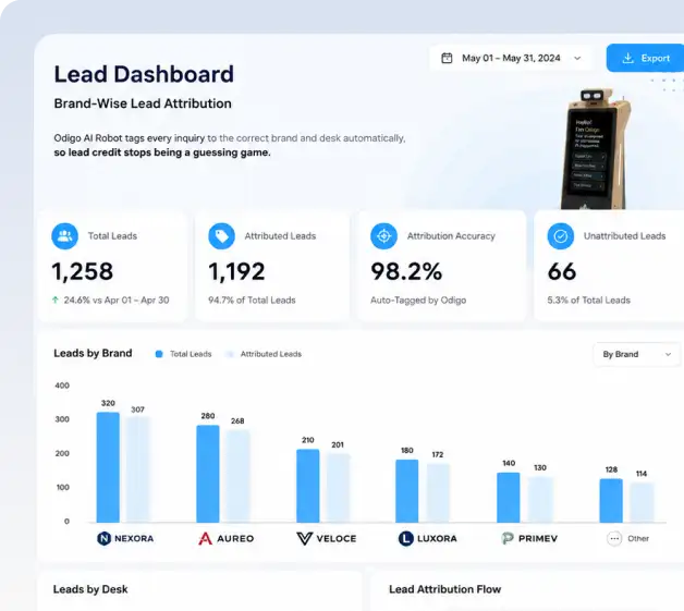 leader analytics