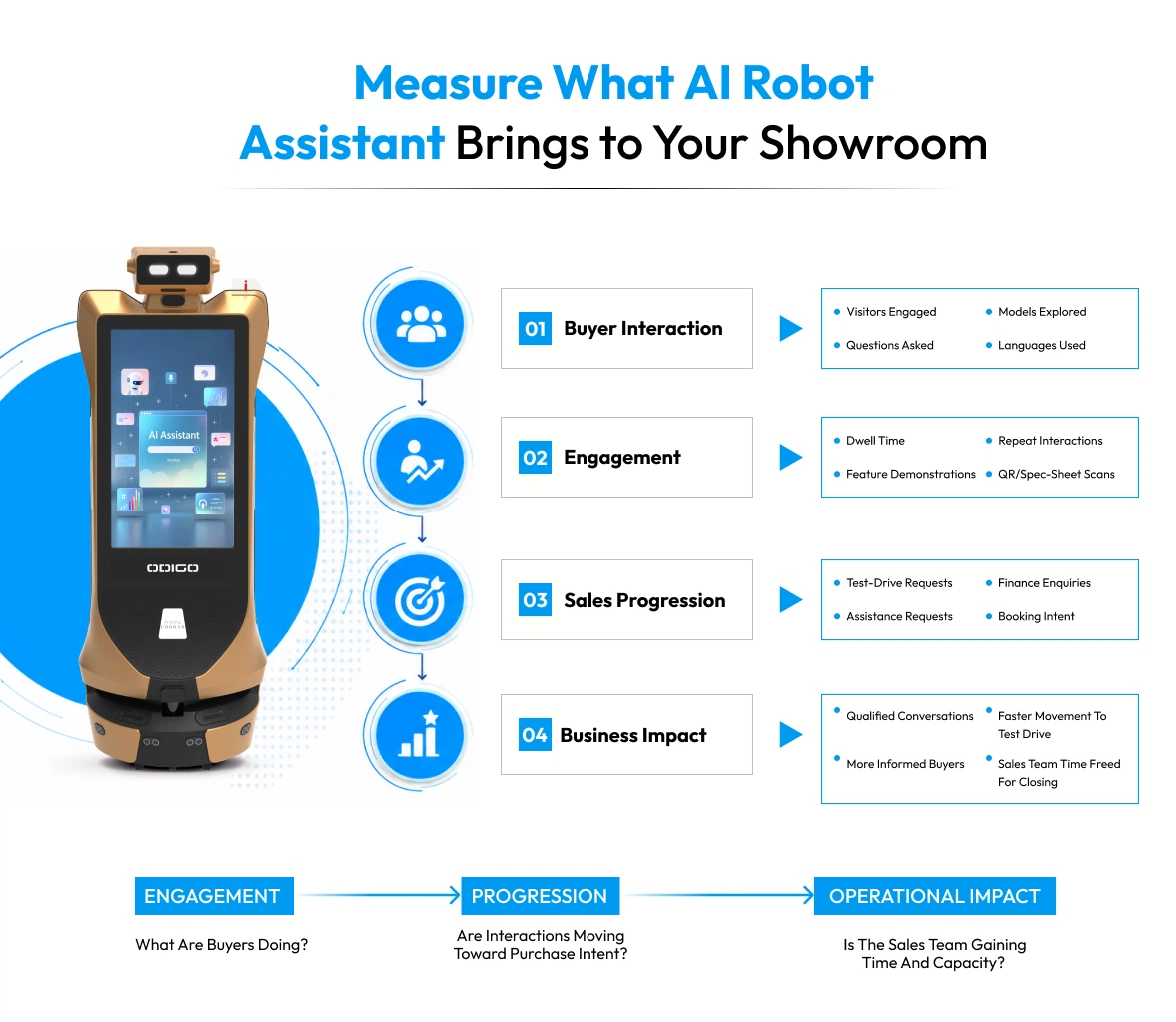 measure what ai robot assistant brings to your showroom