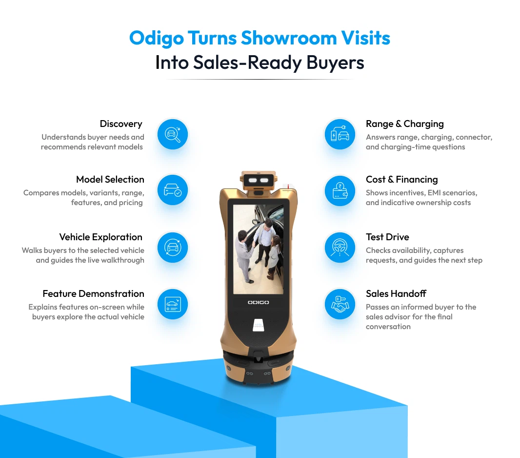 odigo turns showroom visits into sales ready buyers
