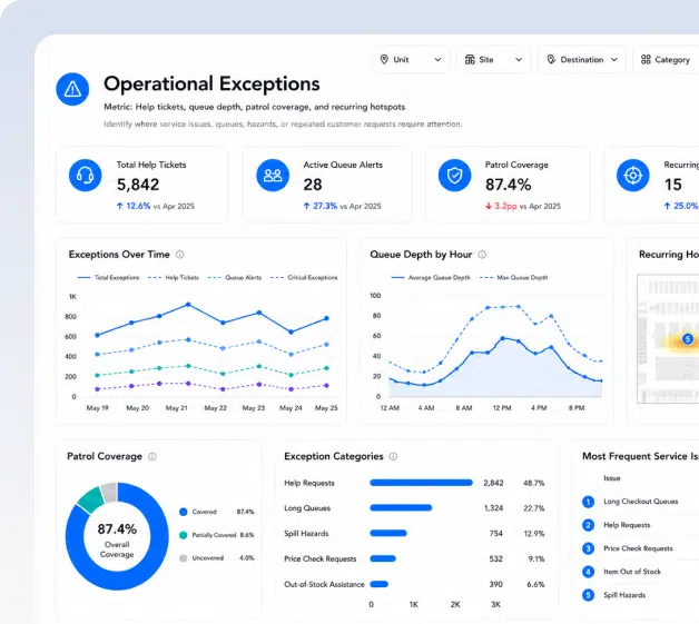 operational exceptions