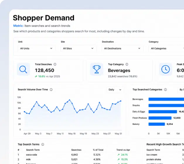 shopper demand