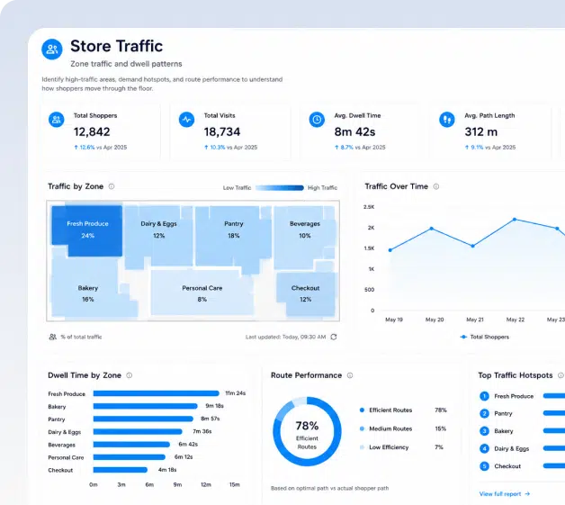 store traffic