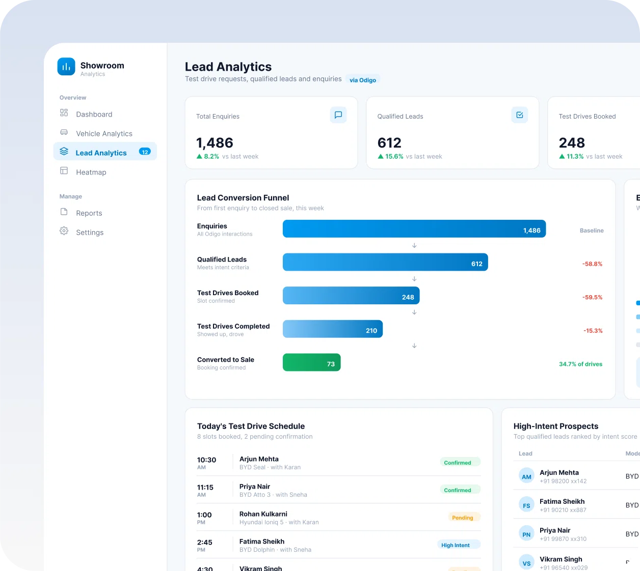 test drive requests insight