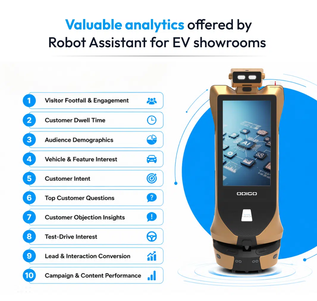 valuable analytics offered by robot assistant for ev showrooms