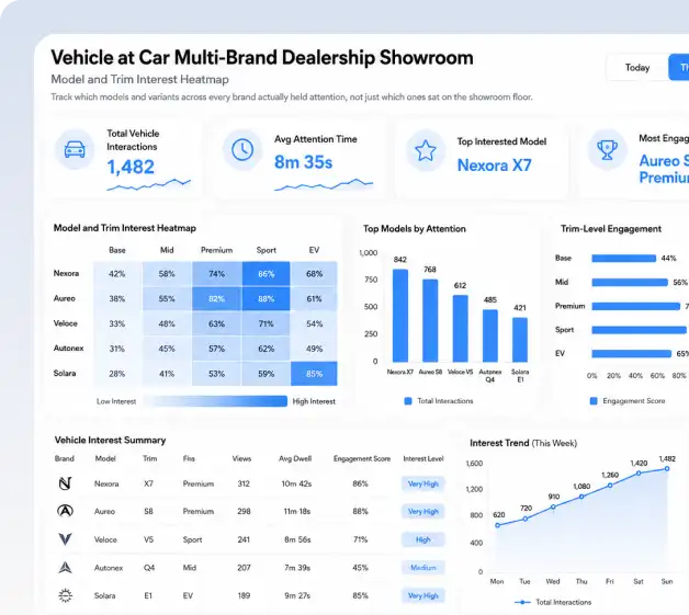 vehicle analytics