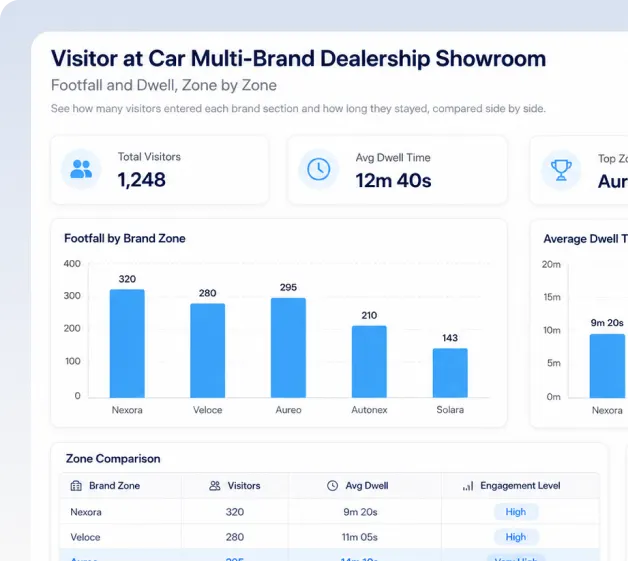 visitor analytics