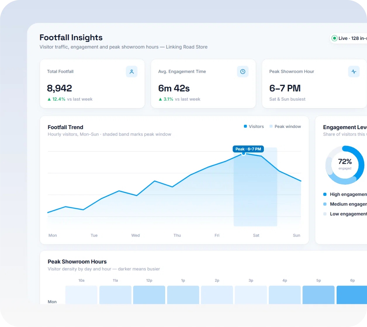 visitor engagement insight