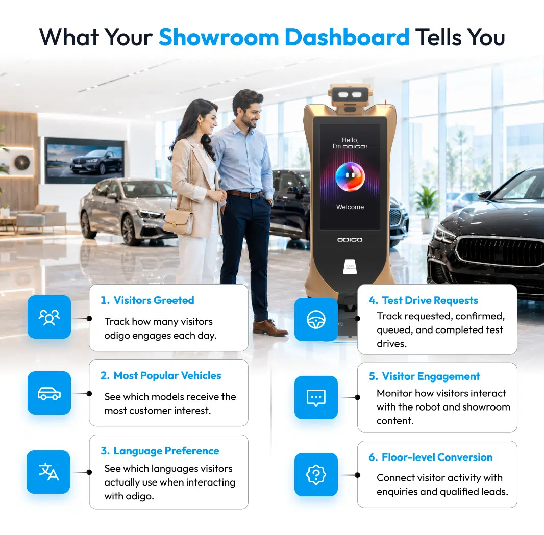 what your showroom dashboard by kody robots tells you