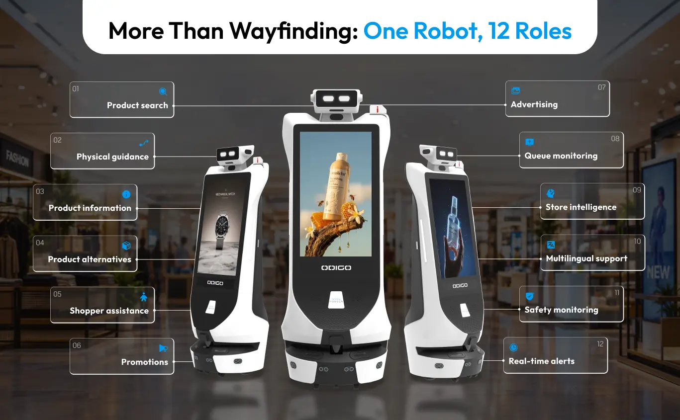 12 wayfinding robot use cases