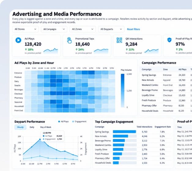 advertising and media performance