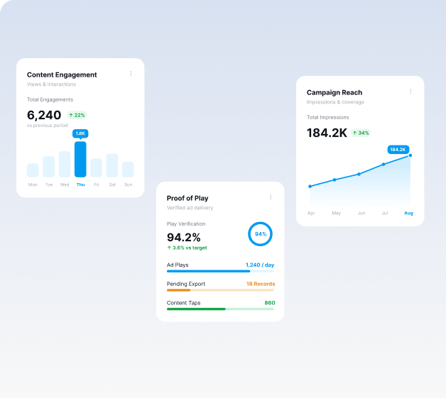 advertising performance report