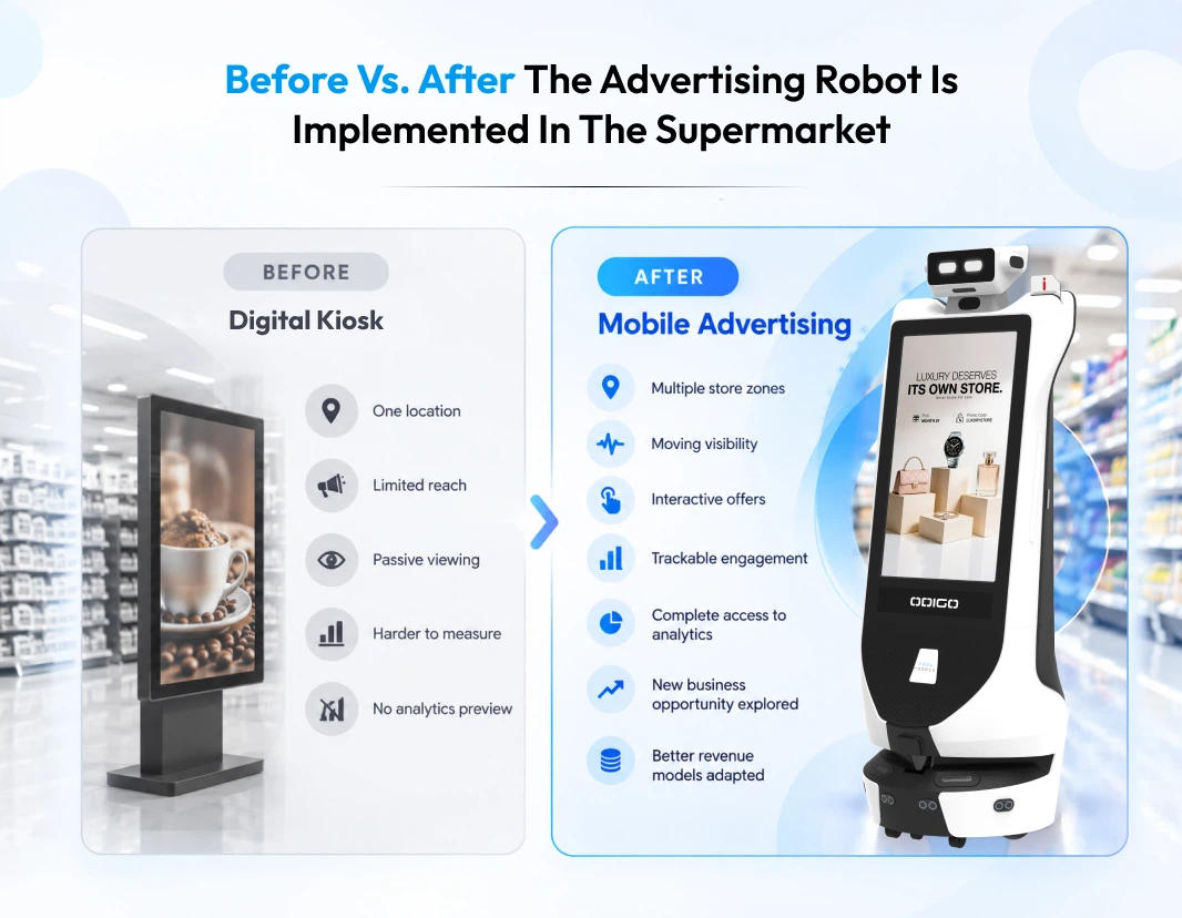 before vs after advertising robot implemented in supermarket