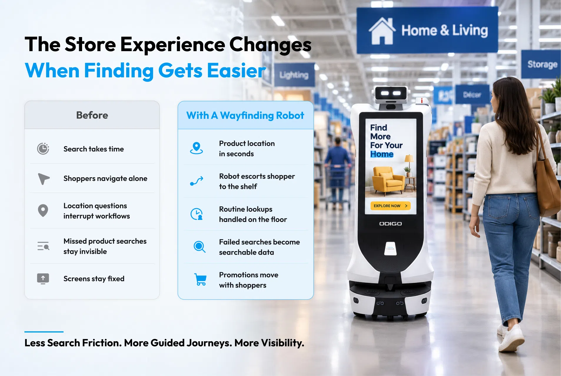 benefits of wayfinding robots in large retail stores