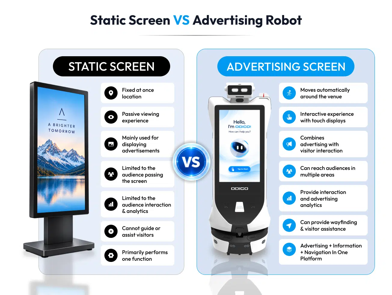 difference between advertising robots and static screens