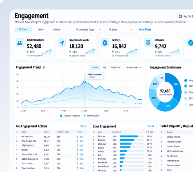 engagement