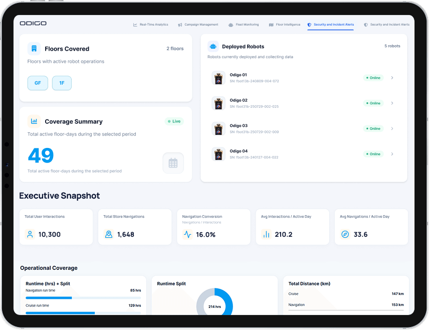 floor intelligence odigo dashboard