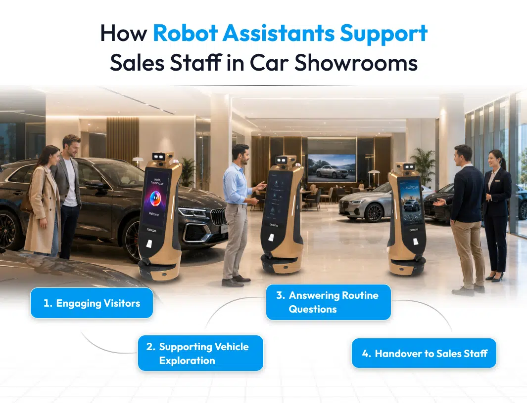 how robot assistants support sales staff in car showrooms