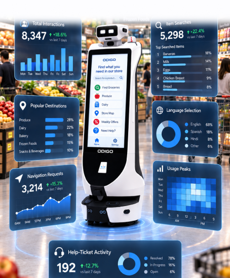 interaction and demand analytics robot