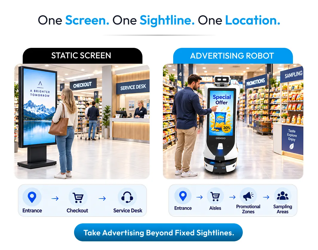 mobile advertising robot vs static screens in real scenario