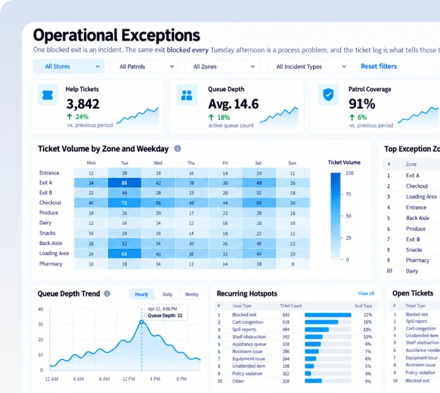 operational exceptions
