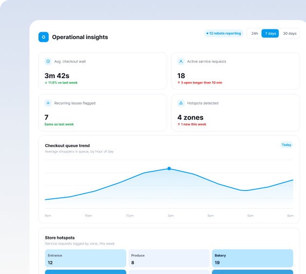 operational insights report
