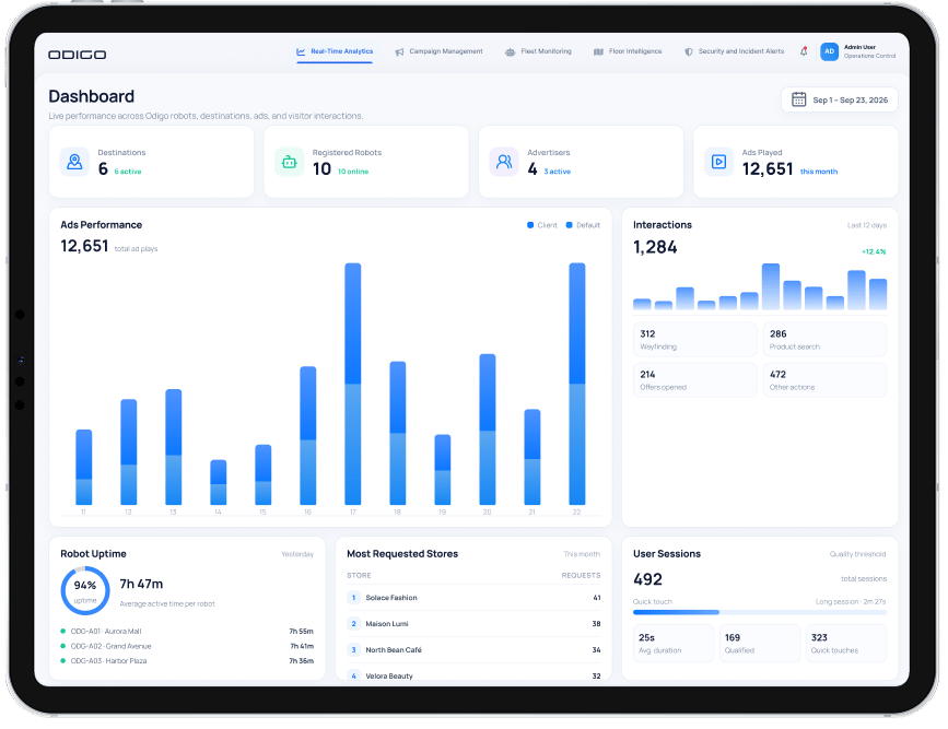 performance reporting odigo dashboard