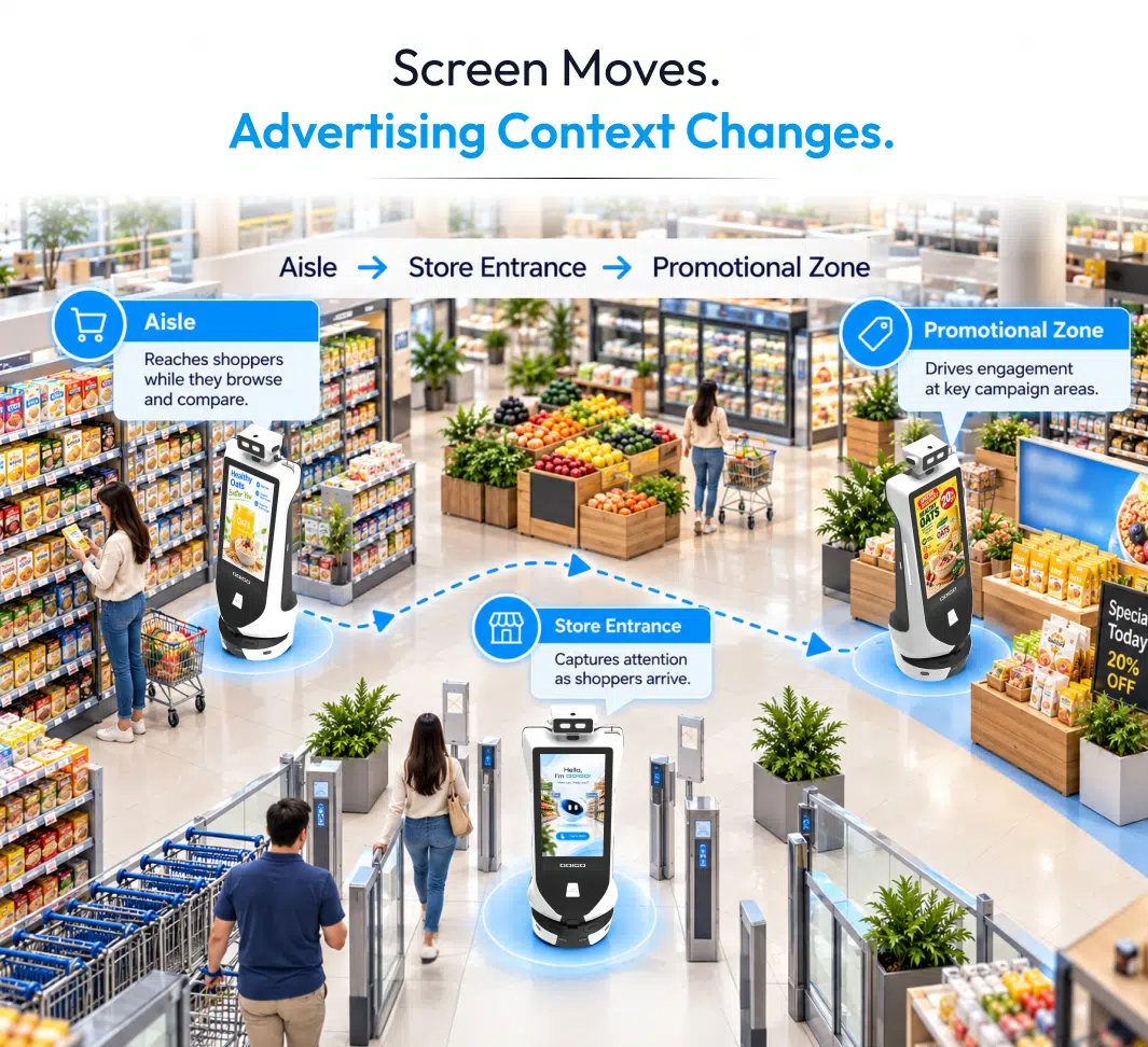programmatic dooh