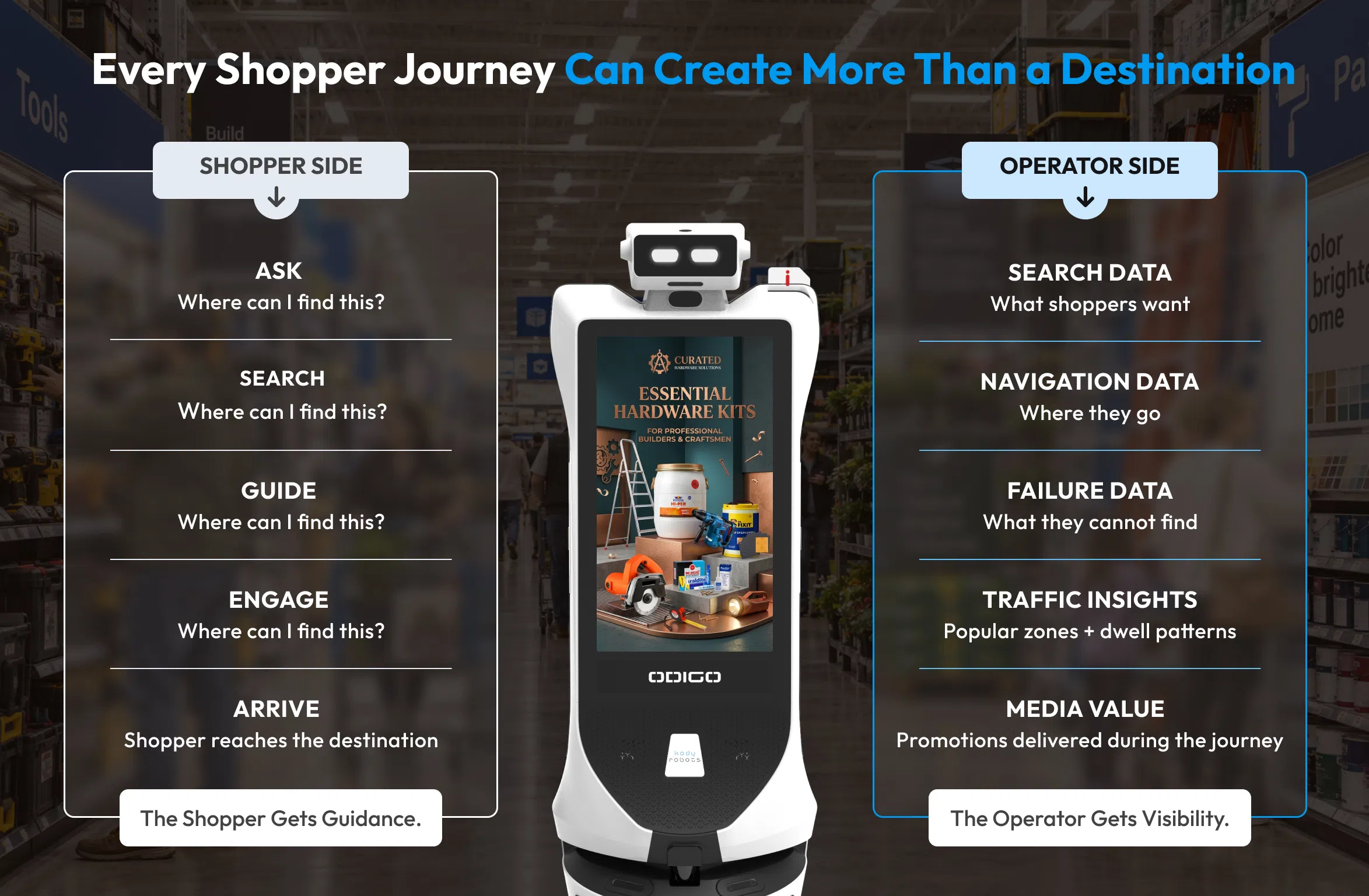 retail wayfinding robot for product finding