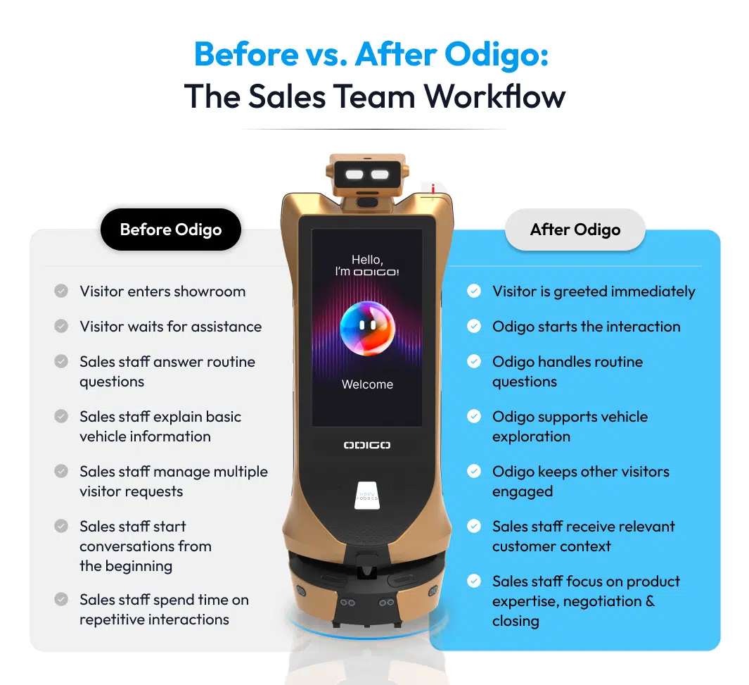 robot assistant vs traditional sales staff