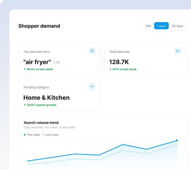 shopper demand report