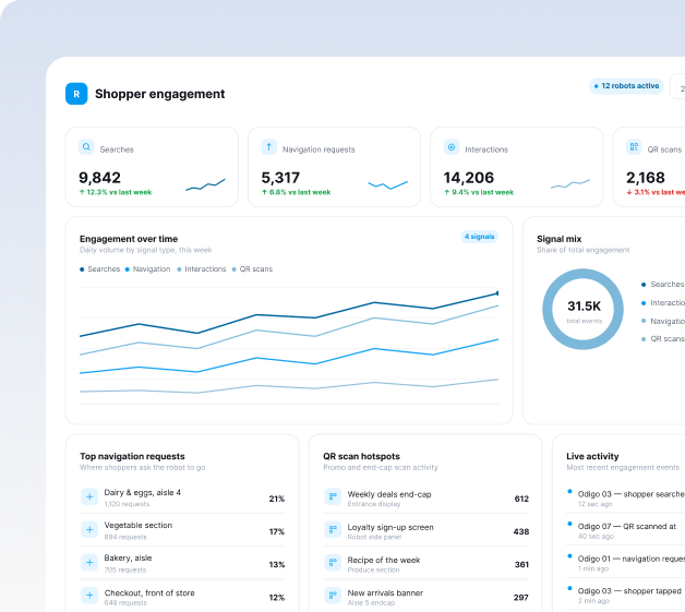 shopper engagement report
