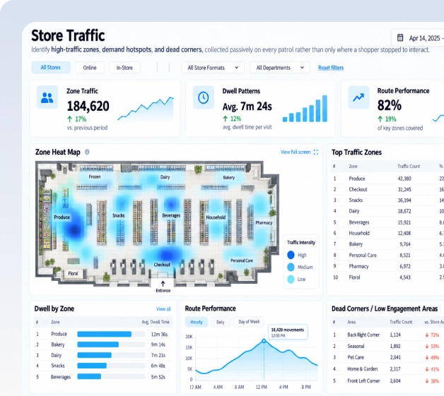 store traffic