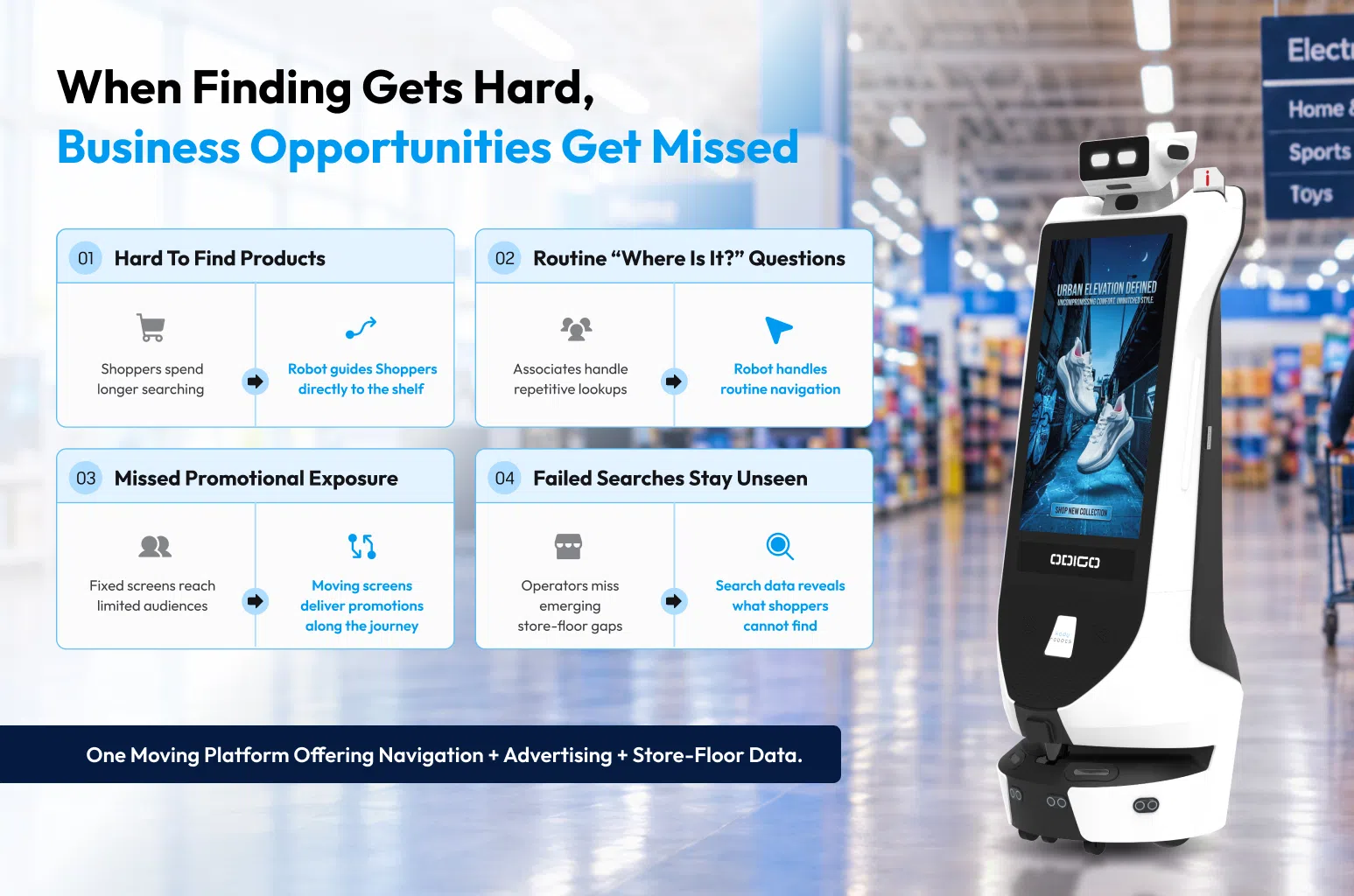 wayfinding robot for aisle navigation