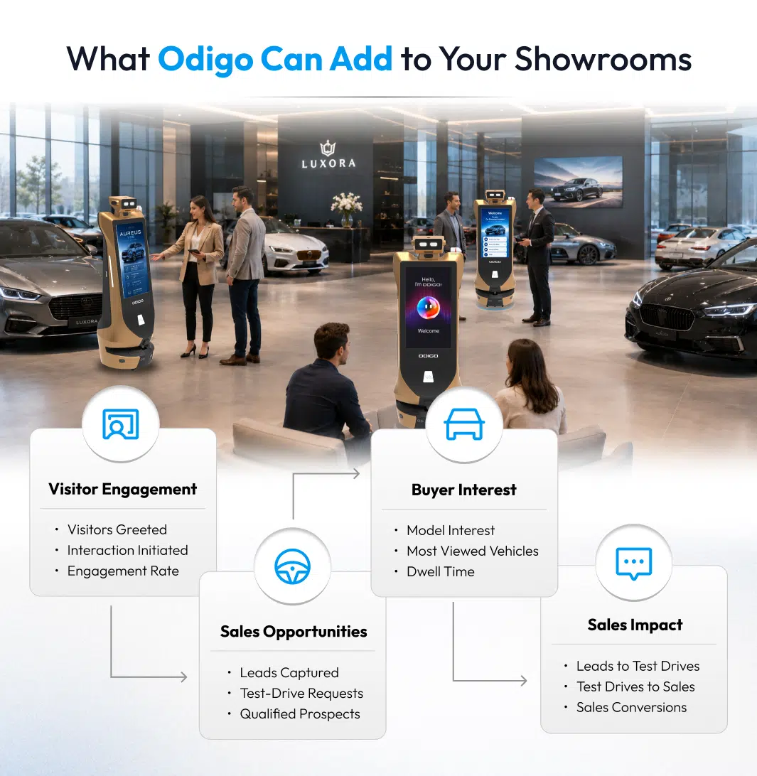 what odigo can add to your showrooms