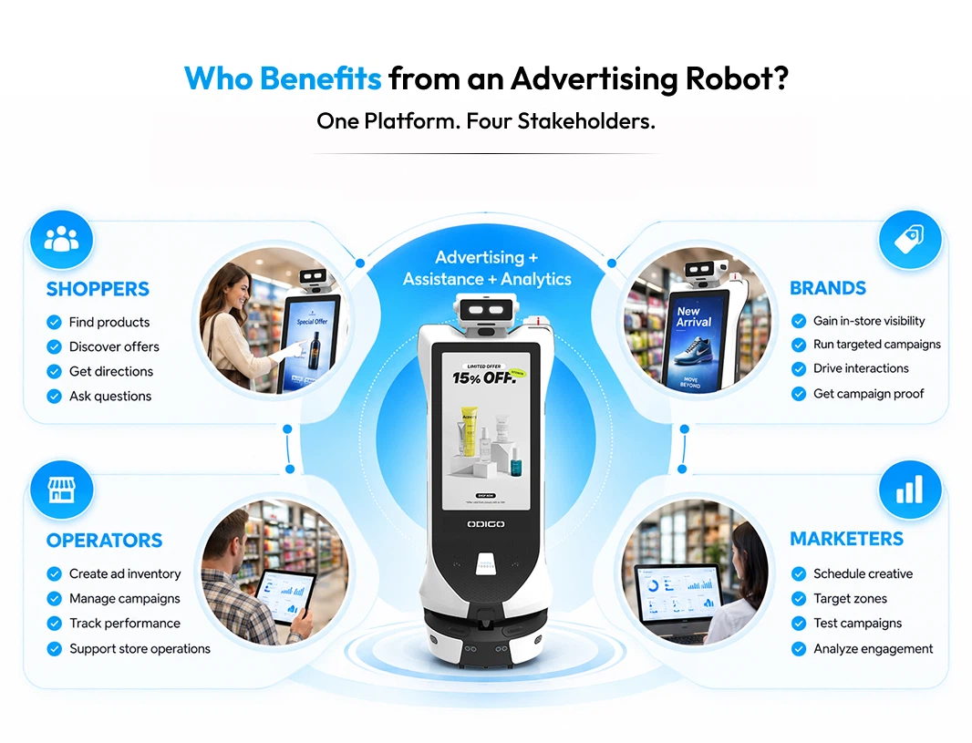 who benefits from an advertising robot