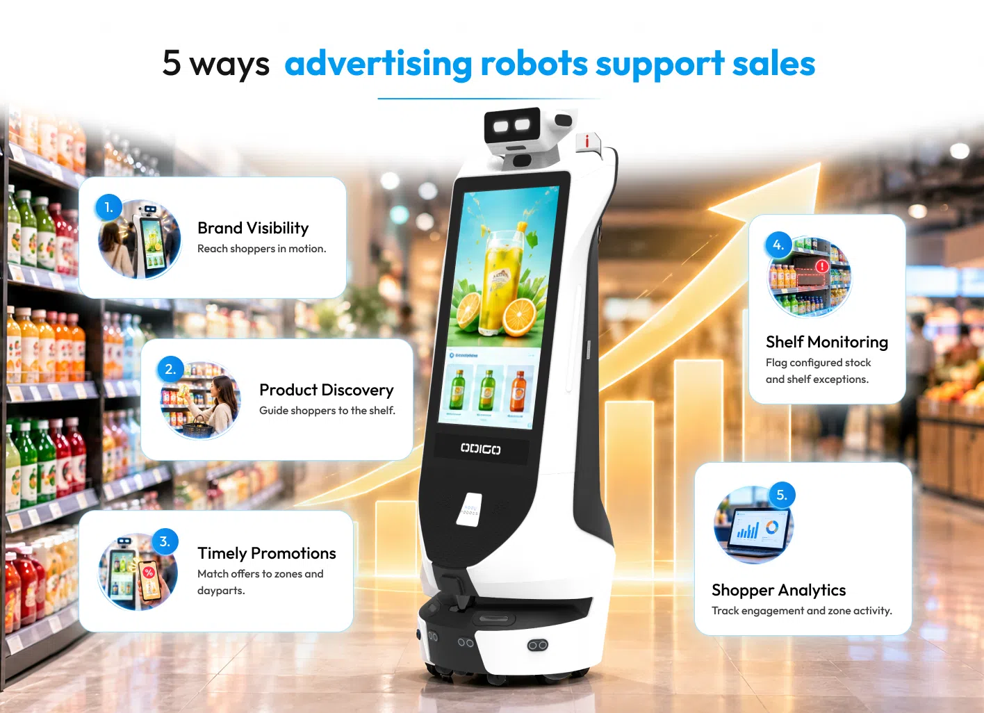 5 ways advertising robots can help lift in-store sales