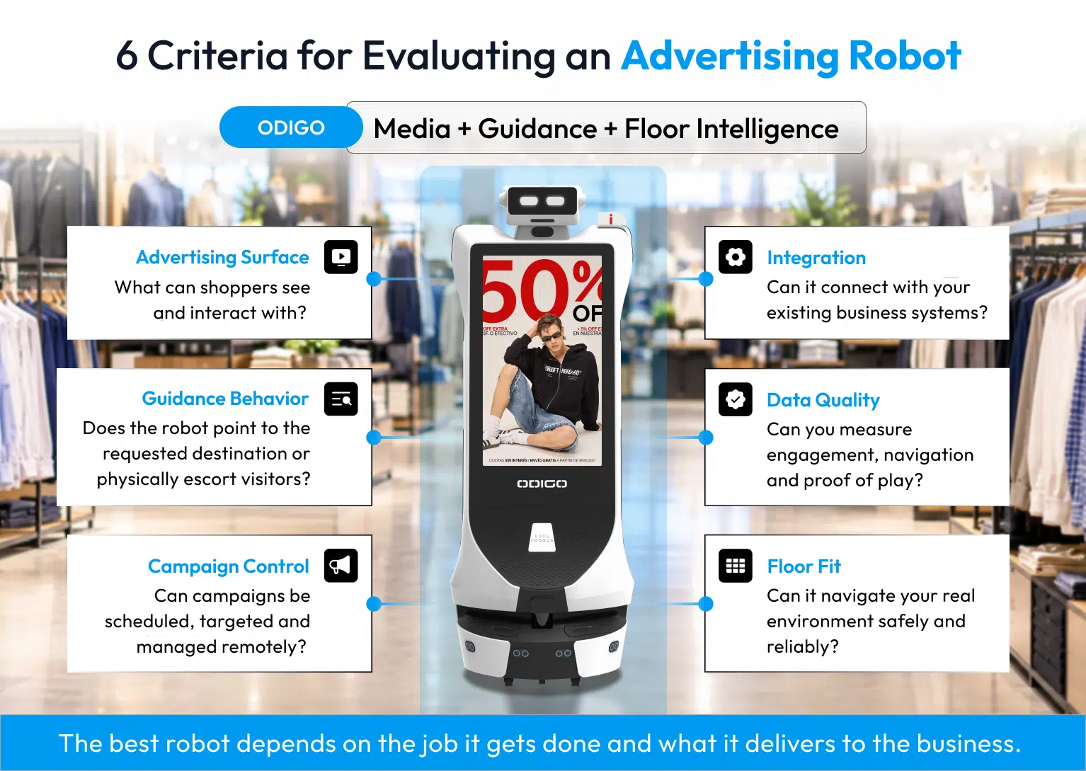 6 criteria for evaluating an advertising robot