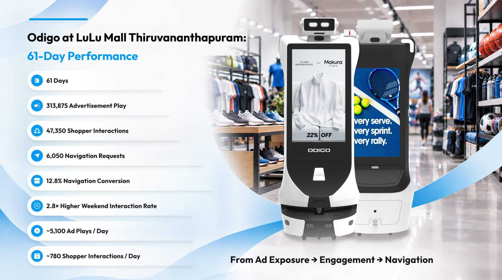 advertising robot impact on retail stores