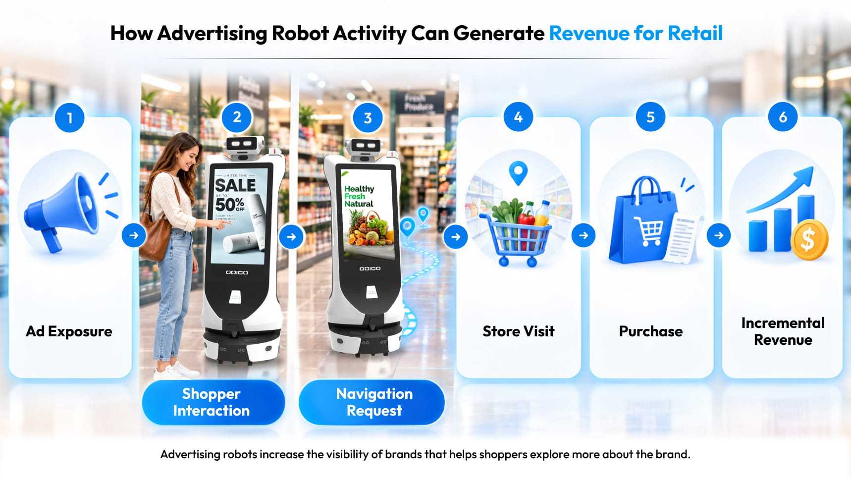 advertising robot in retail
