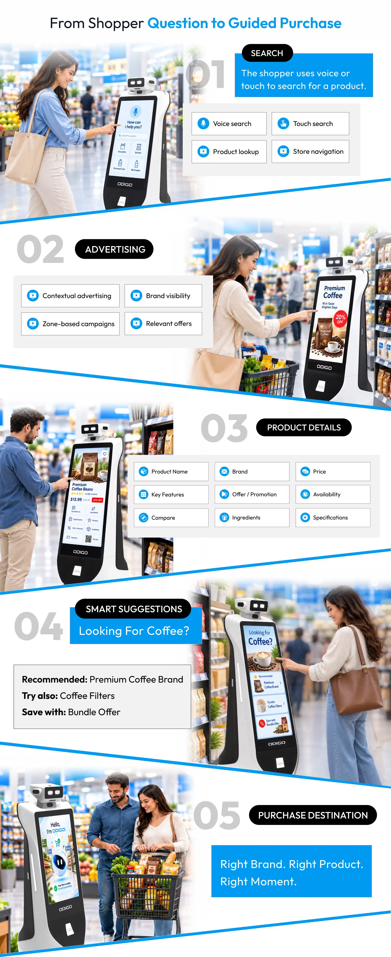 from shopper question to guided purchase destination