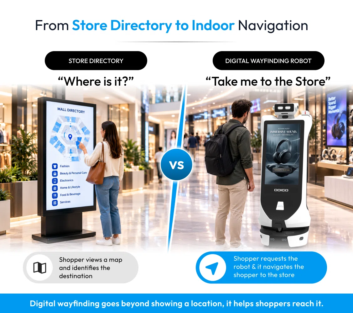 from store directory to indoor navigation